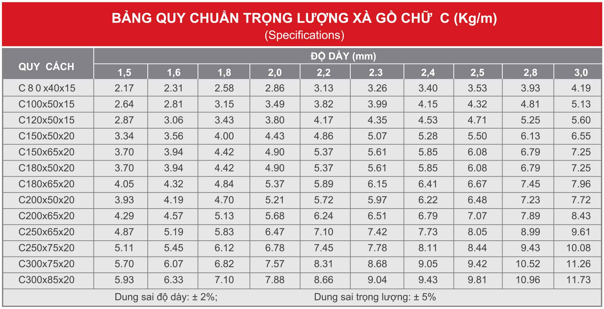 Bảng Tra Khối Lượng Xà Gồ C Gallery 1