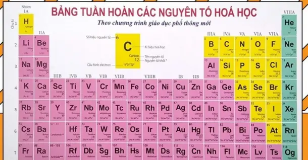 Bảng Tuần Hoàn Các Nguyên Tố Hóa Học