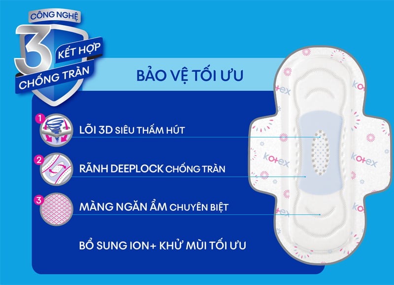Băng vệ sinh chống tràn tốt nhất
