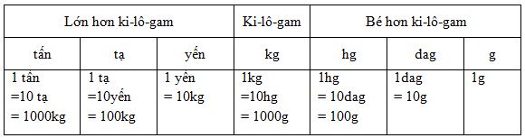 Bảng Yến Tạ Tấn