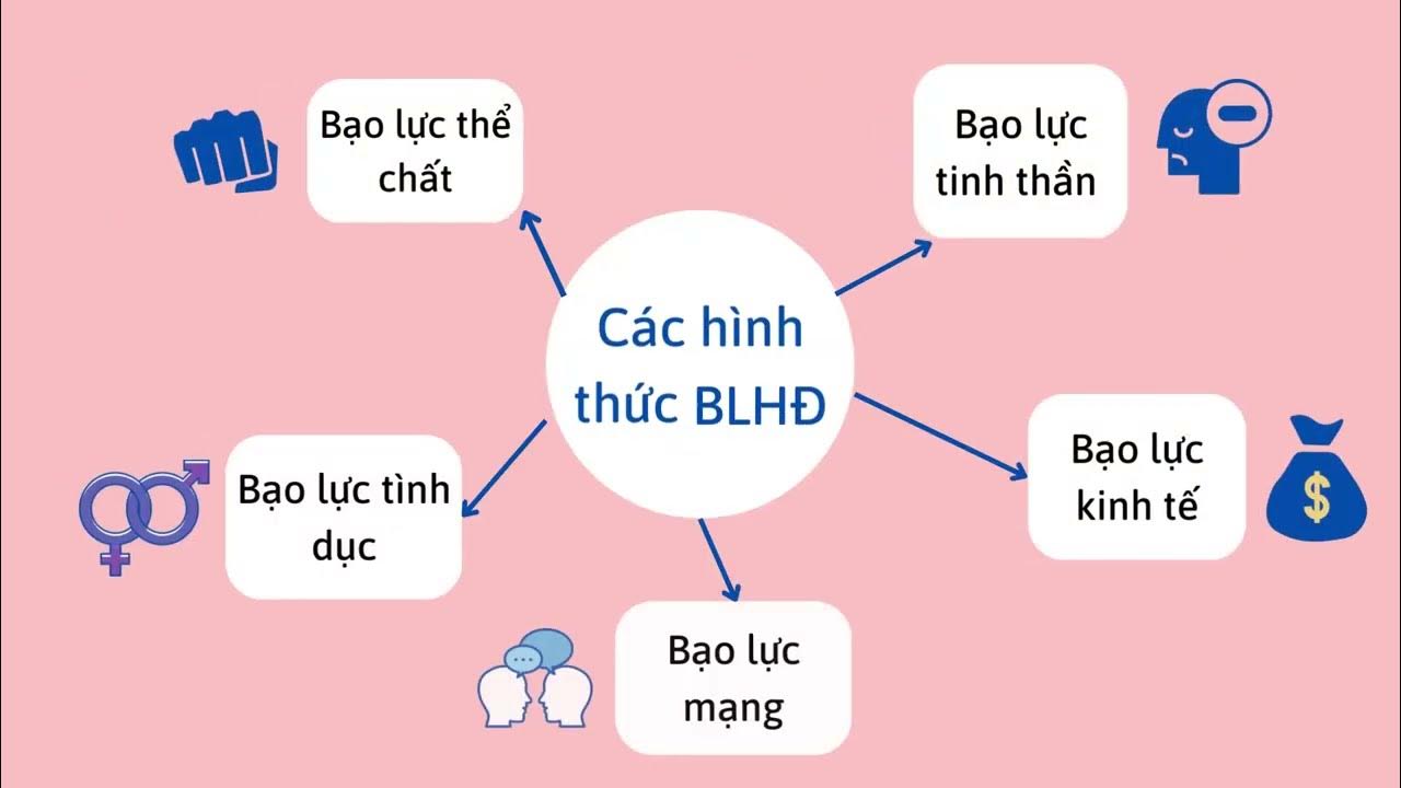 Bạo lực học đường: Thuyết trình và giải pháp