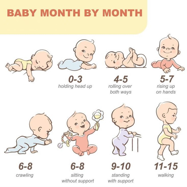 Bao nhiêu tháng trẻ biết ngồi?