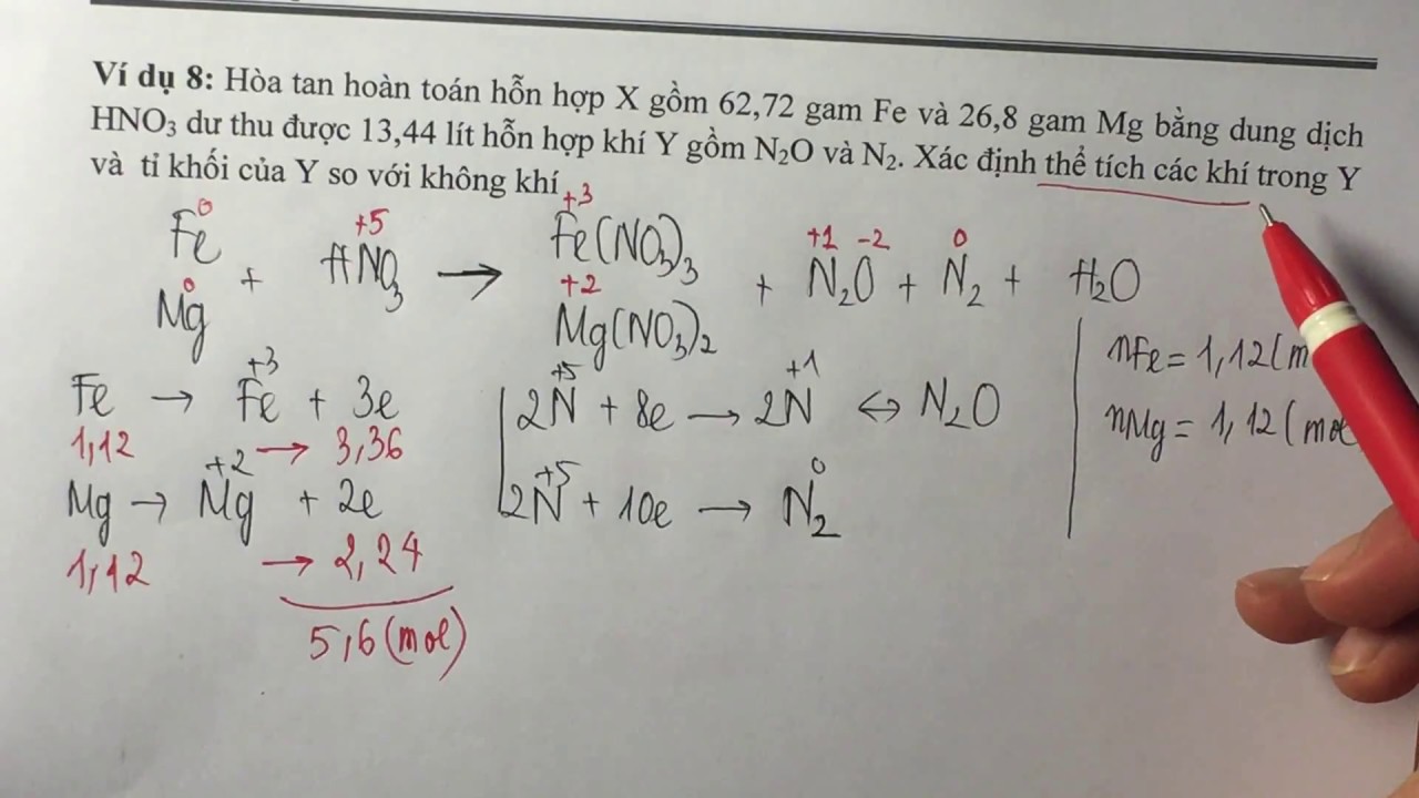 Bảo toàn e trong phản ứng của NH4NO3