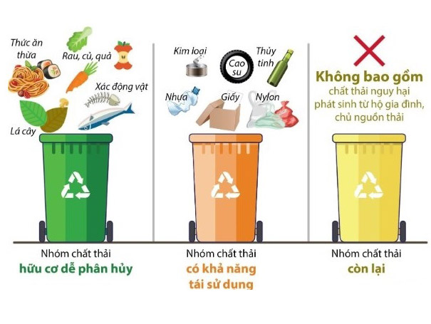 Lợi ích của việc phân loại rác thải tại nguồn Gallery 1