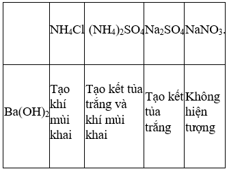 Ba(OH)2 + HCl có kết tủa không? Gallery 2