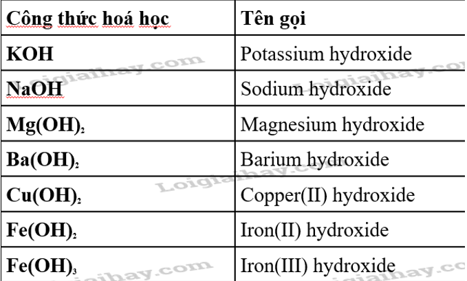 Base là gì hóa học? Gallery 2
