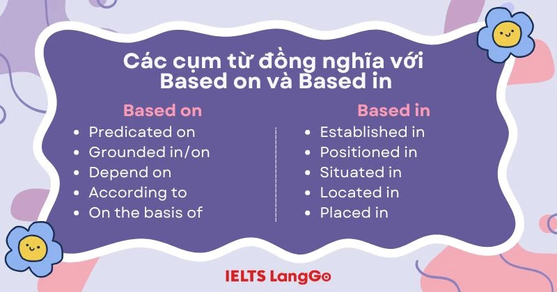 Base on là gì?