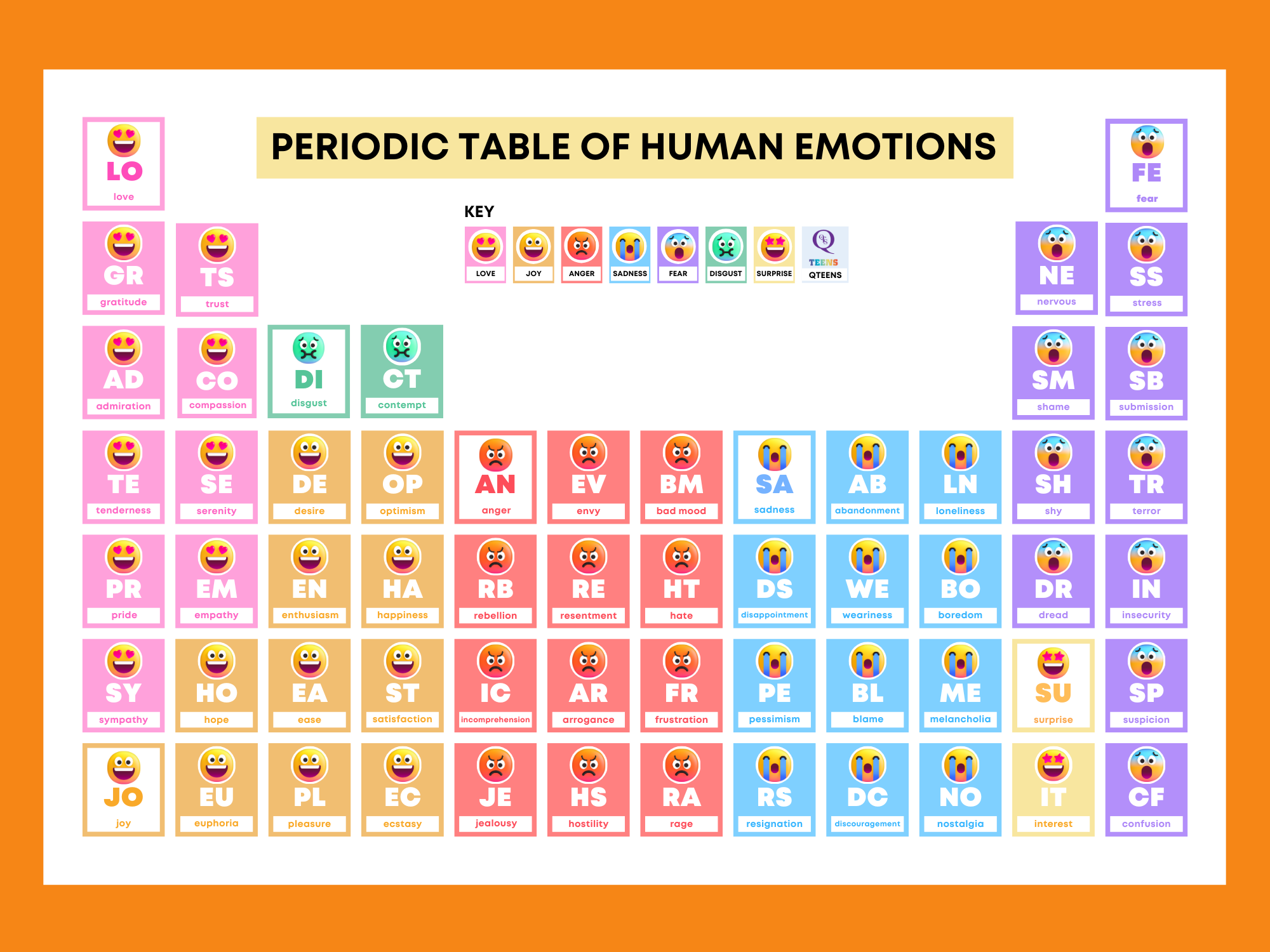 Chemistry Terms and Definitions Gallery 1