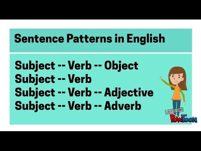English for Grade 3: Simple Sentences and Basic Grammar Gallery 1