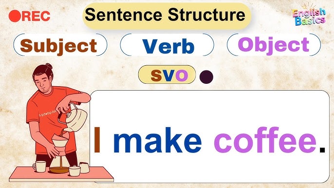 Word Order in English Sentences Gallery 1