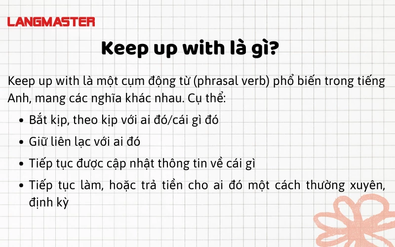 Bắt Kịp Tiếng Anh: Hướng Dẫn Chi Tiết Và Hiệu Quả