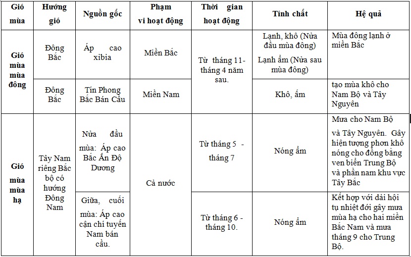 Bây gió là mùa gì ở Việt Nam? Gallery 1