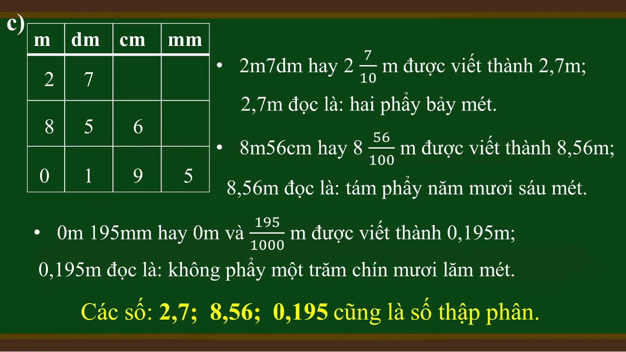 Bảy phẩy năm hay phẩy lăm?