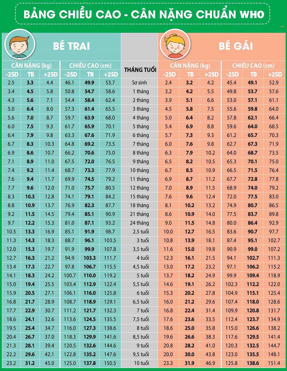 Bé 16 tháng bao nhiêu kg?