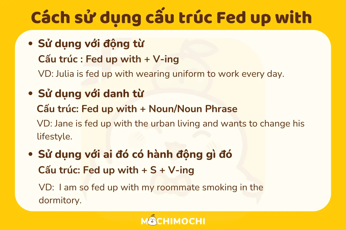 Be Fed Up With Là Gì?
