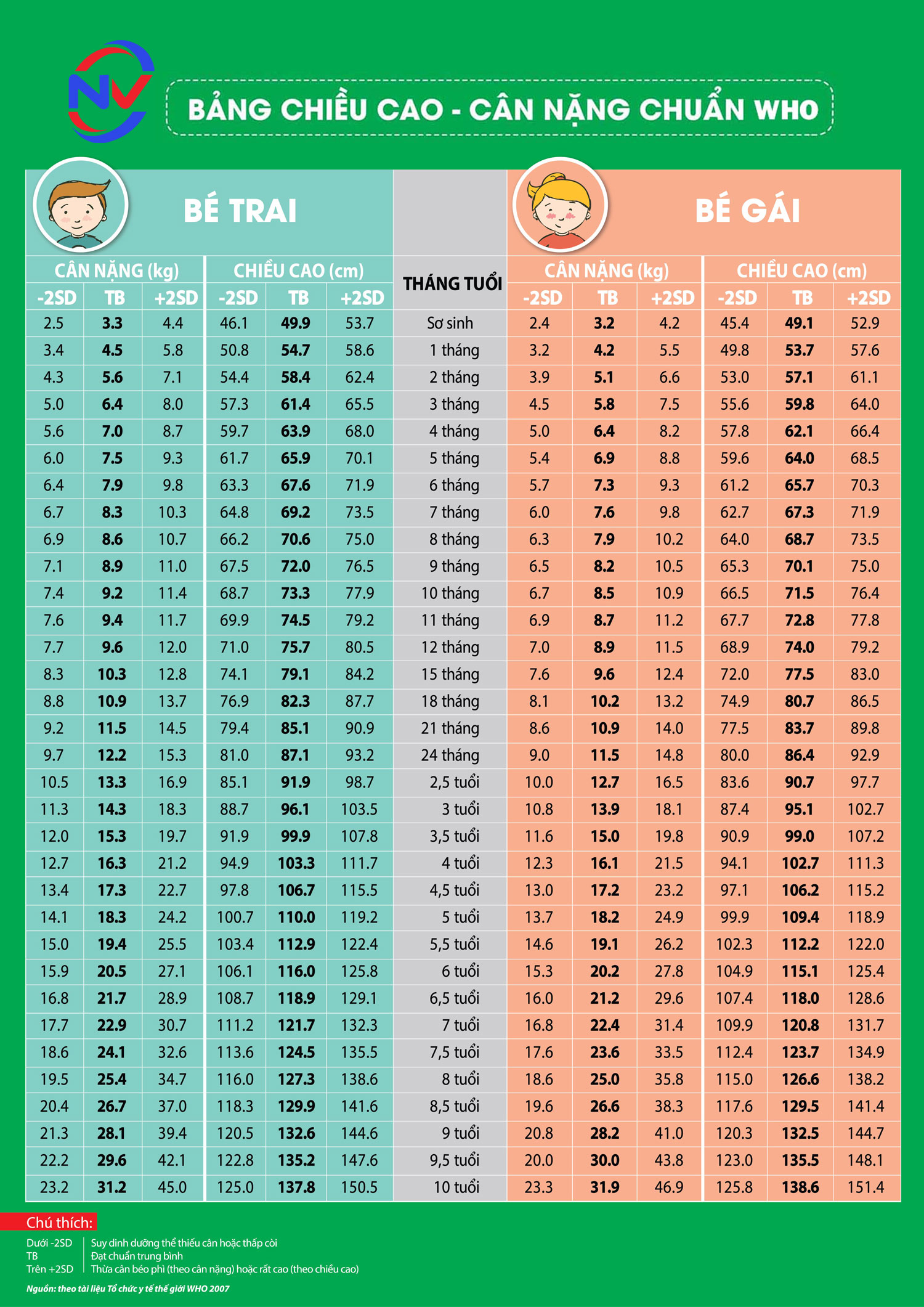 Bé Trai 15 Tháng Nặng Bao Nhiêu Kg?