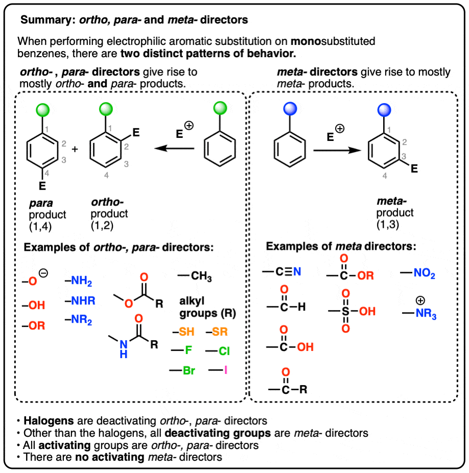 Benzene Ortho Para Meta Gallery 2