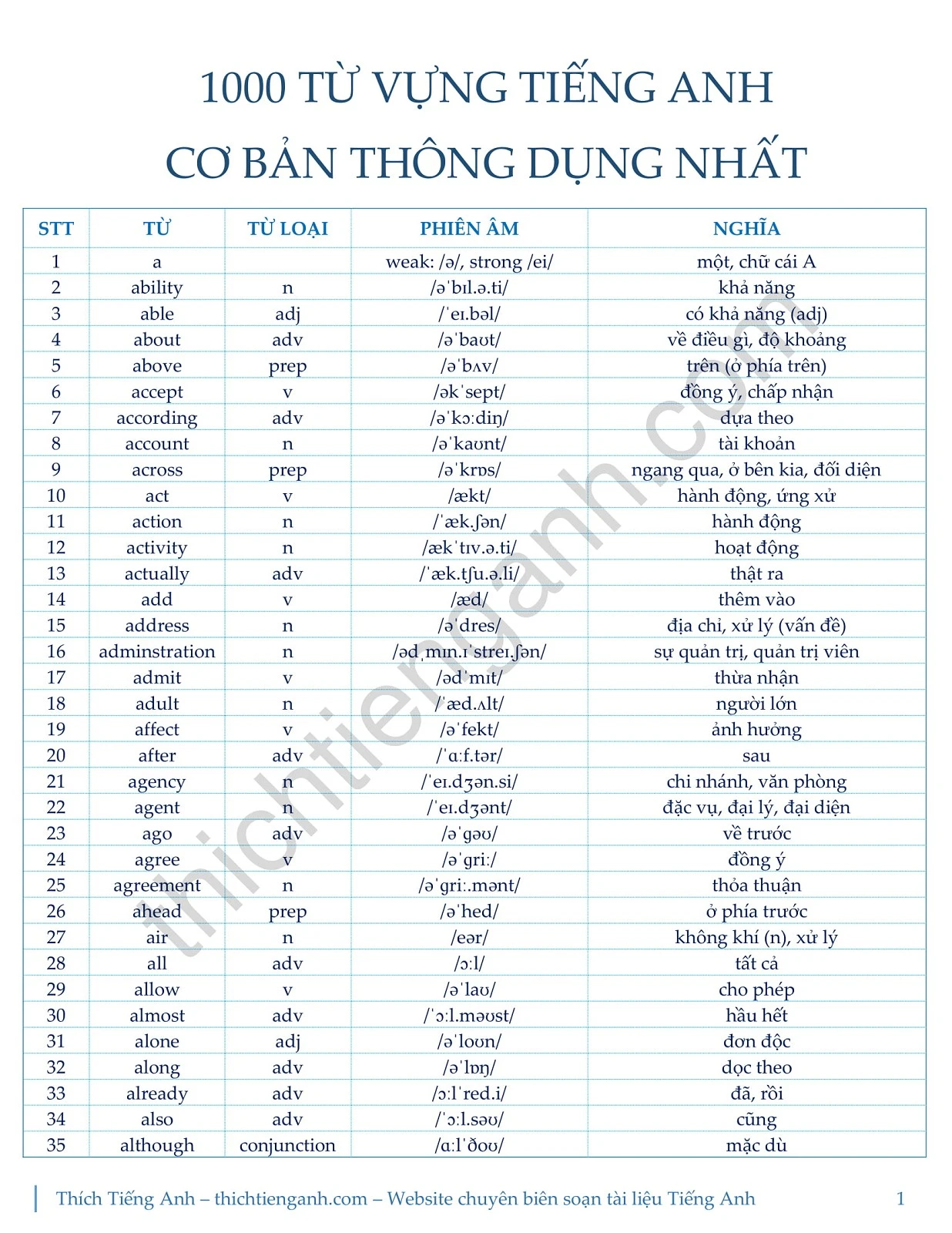 1000 Most Common English Words: Downloadable Word File Gallery 2