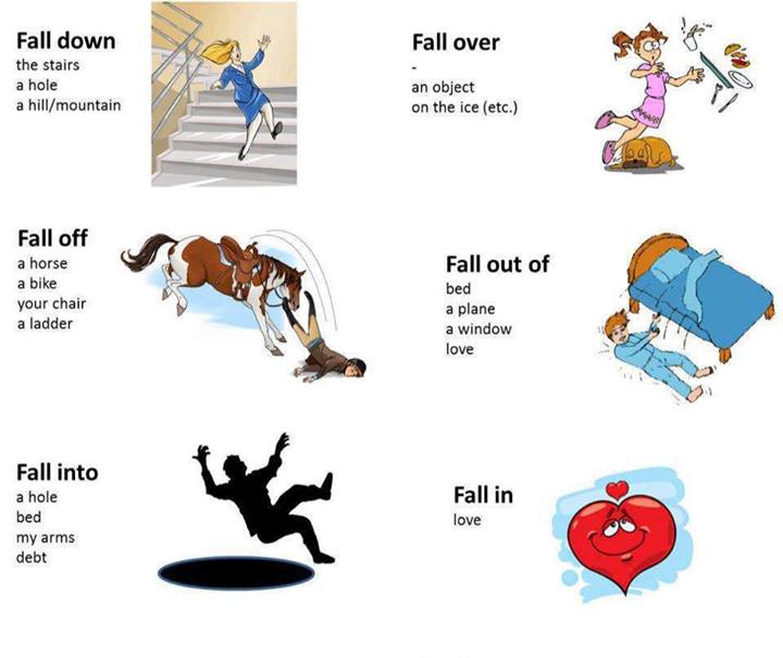 Bị Fall Là Gì?