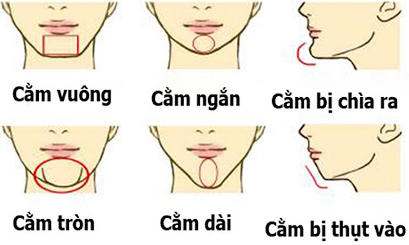 Con Gái Cằm Vuông: Nét Đẹp Quyến Rũ và Bí Quyết Làm Đẹp Gallery 2