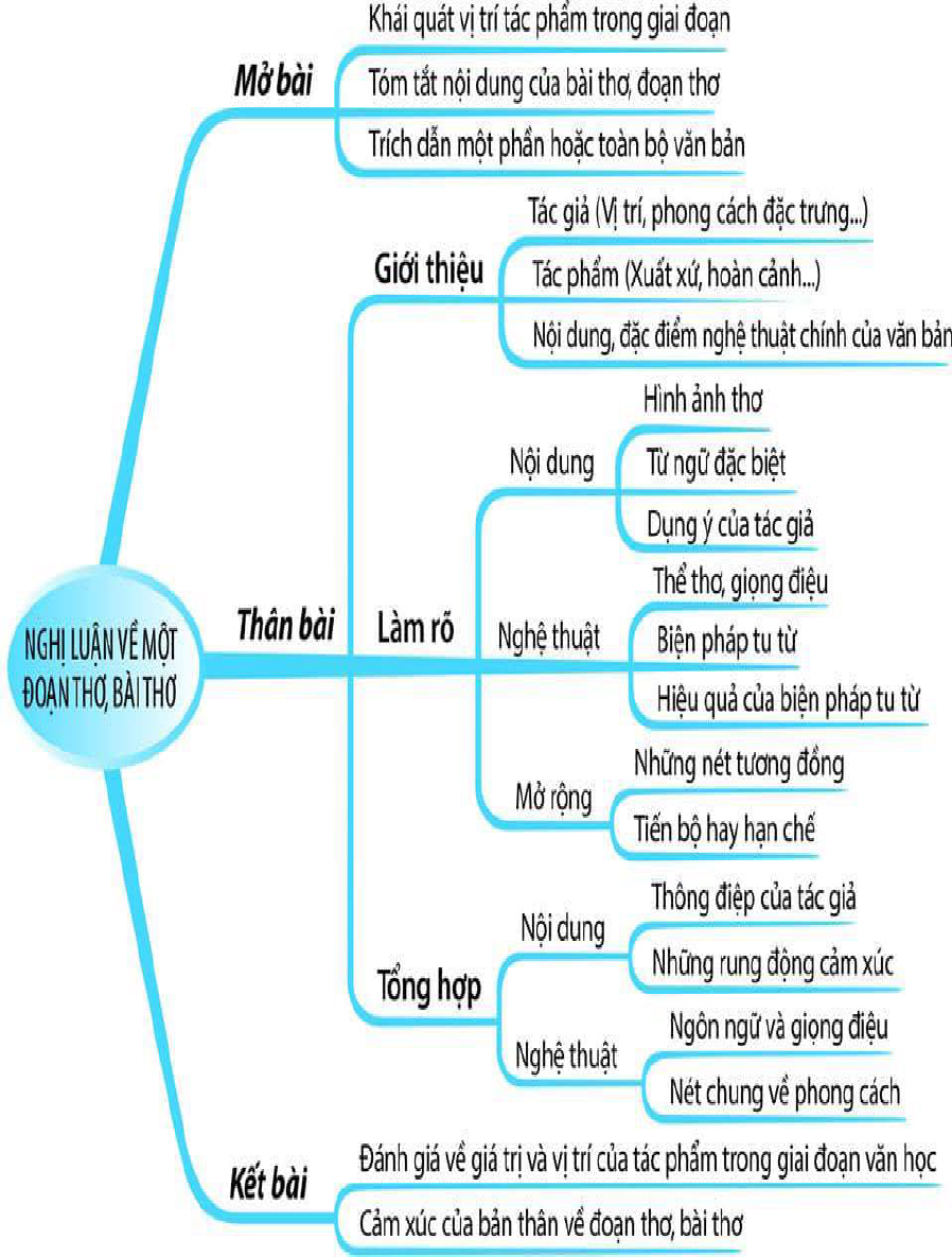 Cách Viết Đoạn Văn Cảm Nhận Về Đoạn Thơ Gallery 1