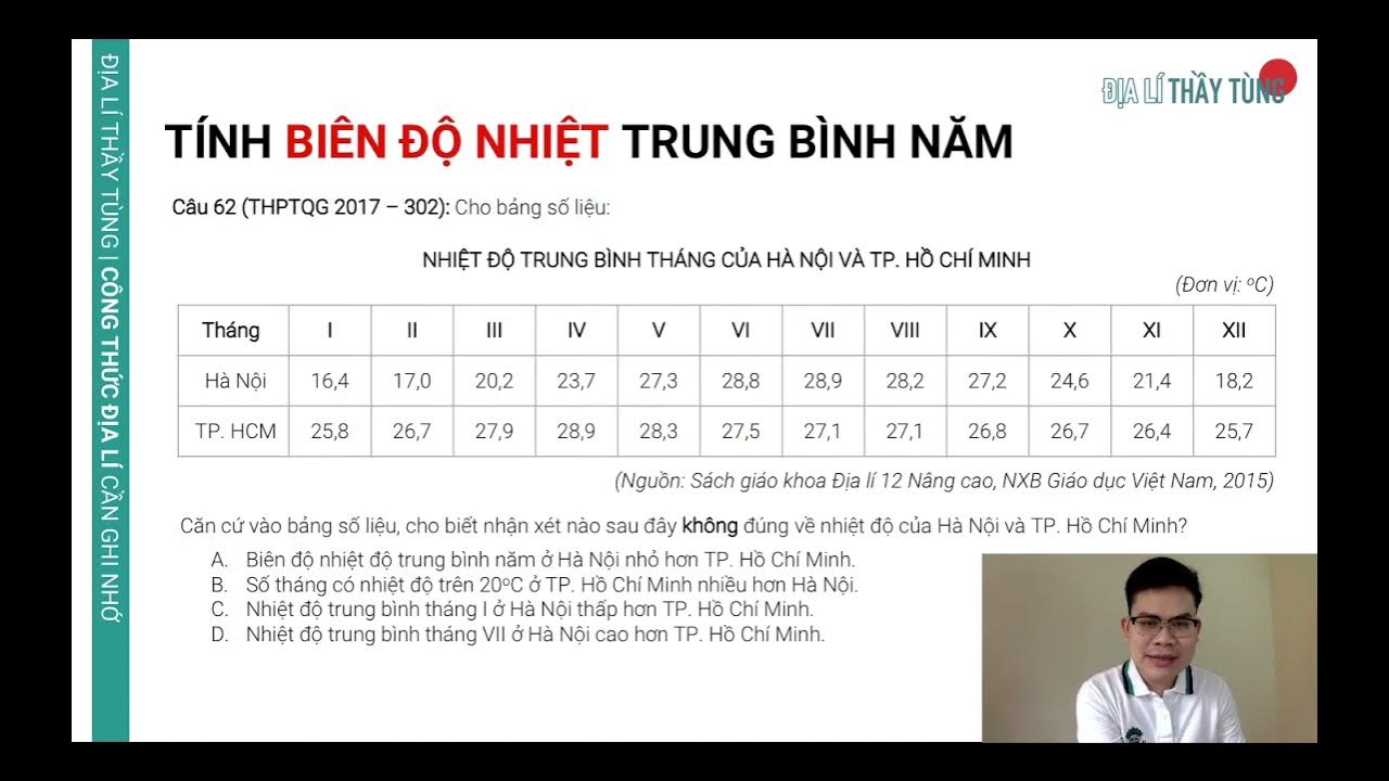 Biên Độ Nhiệt Độ Năm Gallery 2