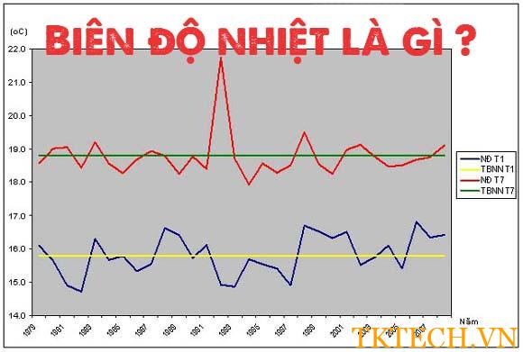 Biên độ nhiệt năm là gì? Gallery 2