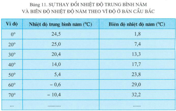 Biên độ nhiệt năm và sự thay đổi theo vĩ độ Gallery 2
