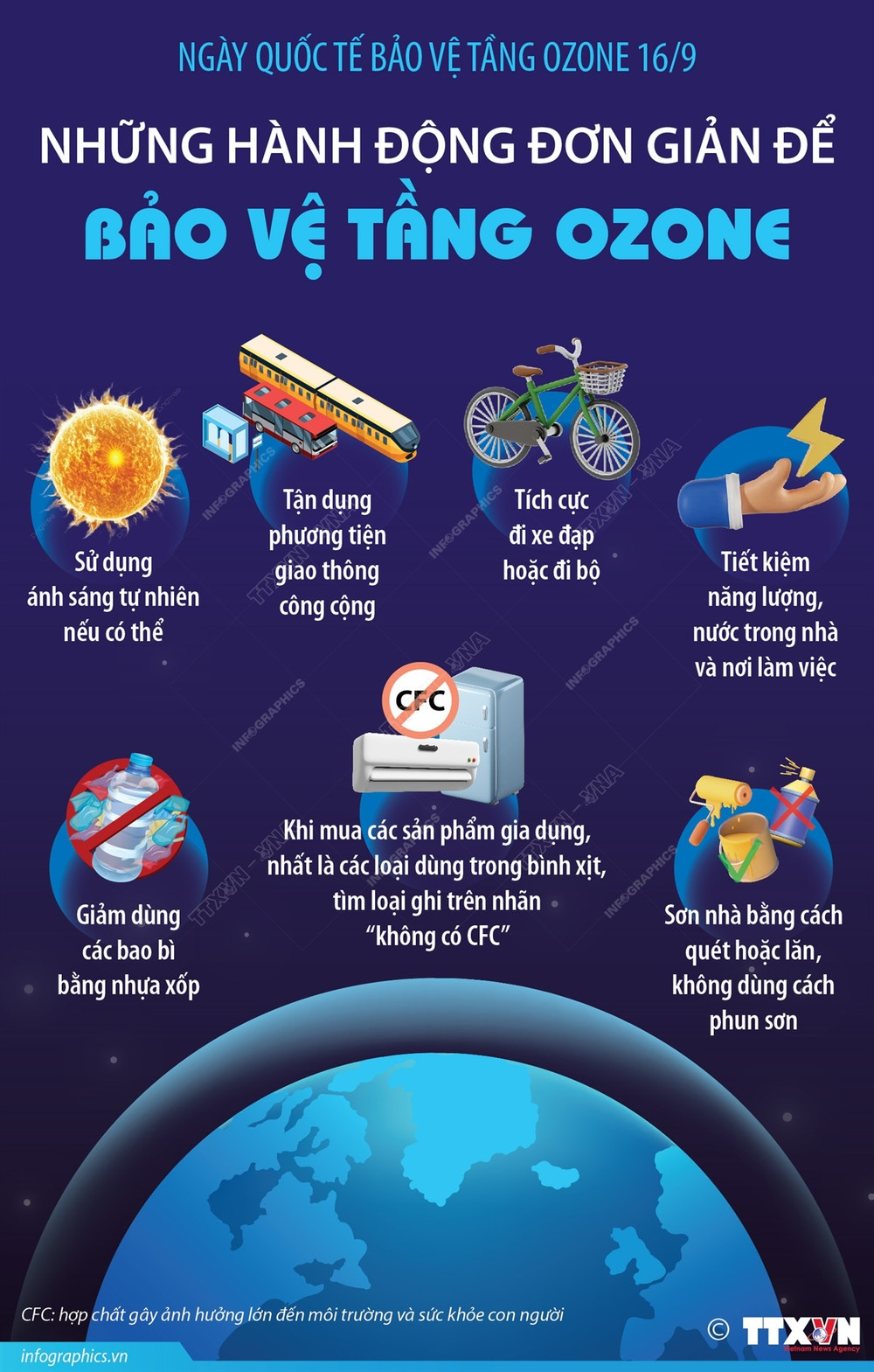 Biện pháp bảo vệ tầng ozon