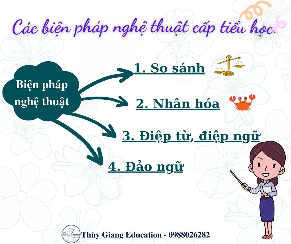 Biện Pháp Nghệ Thuật trong Văn Học Gallery 2
