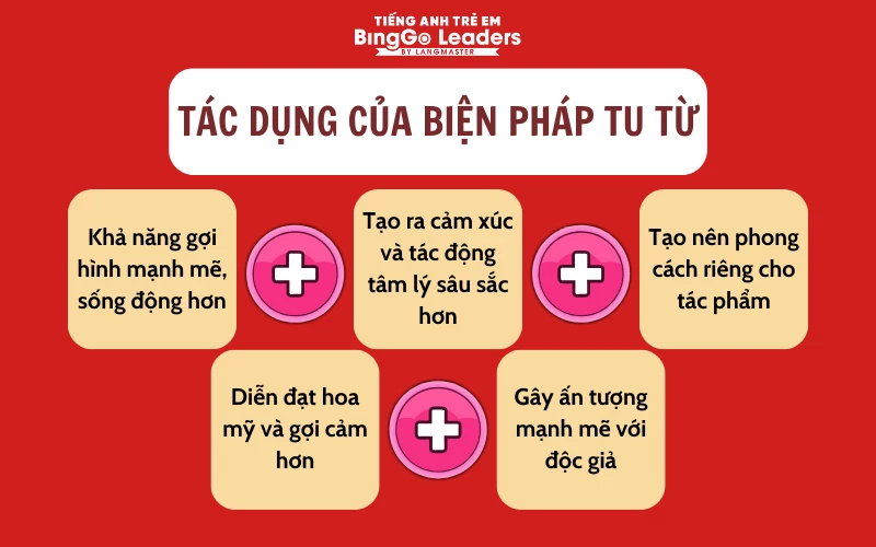 Biện Pháp Tu Từ Và Biện Pháp Nghệ Thuật: Khám Phá Sức Mạnh Của Ngôn Ngữ Gallery 2