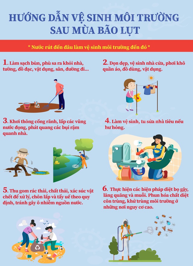 Biện pháp phòng chống ô nhiễm môi trường