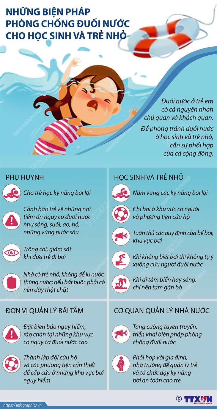 Các Biện Pháp Phòng Chống Đuối Nước Hiệu Quả Gallery 2