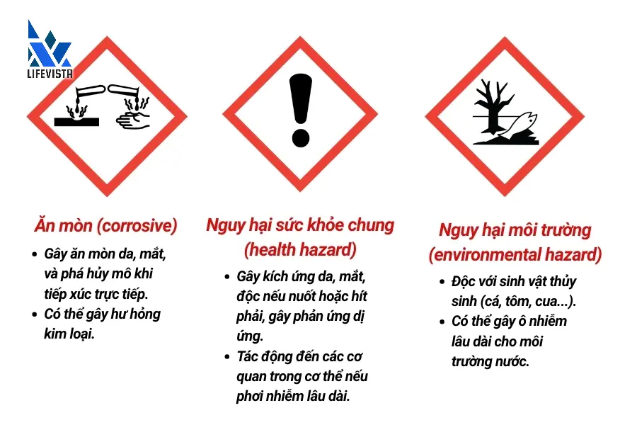 Đồng Sunfat Có Độc Không? Gallery 2
