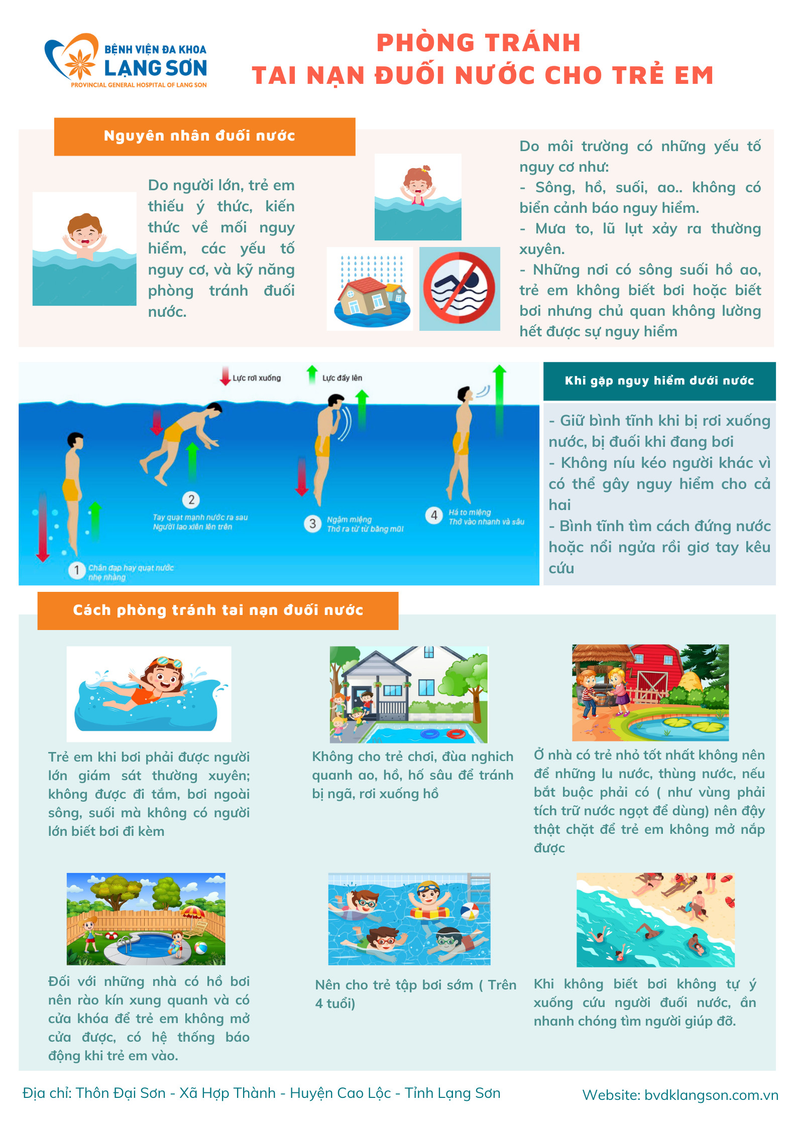 Cách Phòng Tránh Đuối Nước Gallery 1