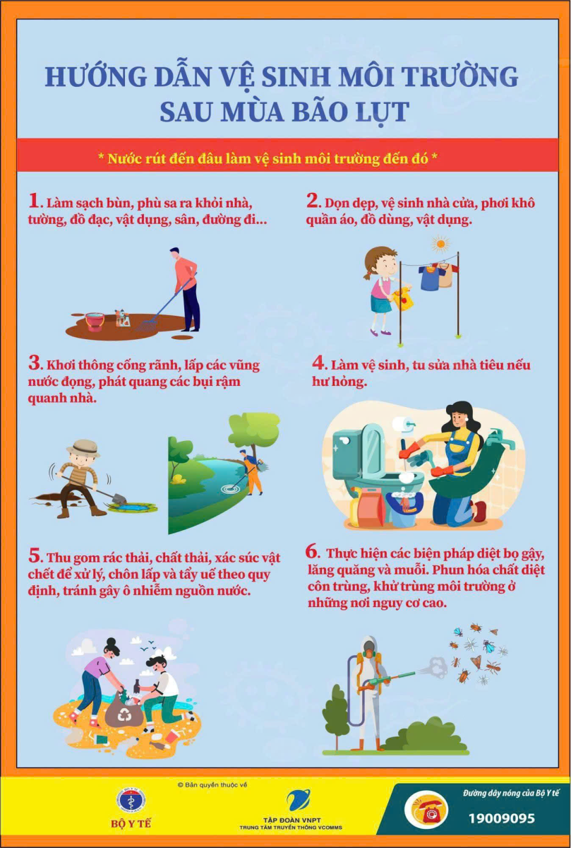 Cảnh báo lũ lụt: Biện pháp phòng tránh và ứng phó hiệu quả Gallery 2