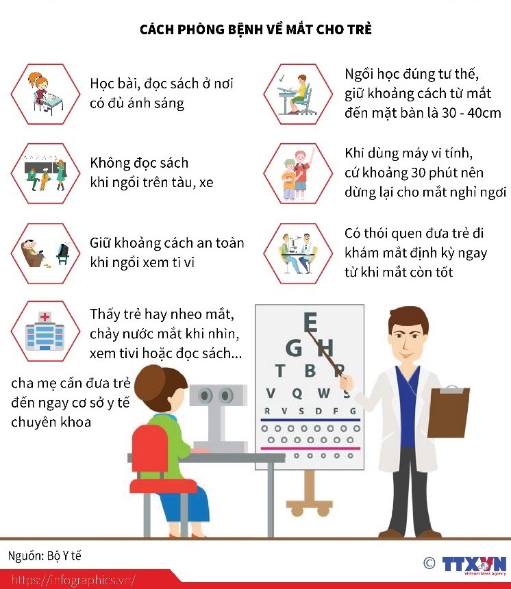 Biện pháp phòng tránh tật cận thị