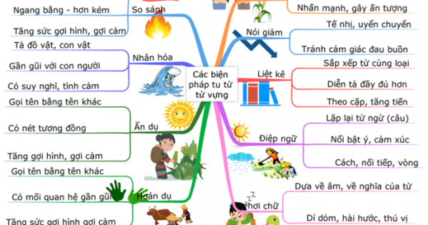 Biện pháp so sánh có tác dụng gì? Gallery 2