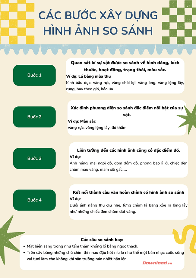 Biện pháp so sánh lớp 3: Học dễ hiểu, làm bài tốt