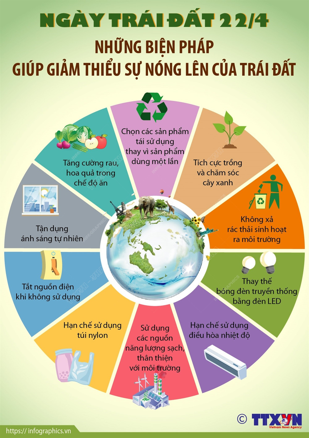 Biện pháp tổng thể nhất nhằm giải quyết vấn đề Trái Đất nóng lên