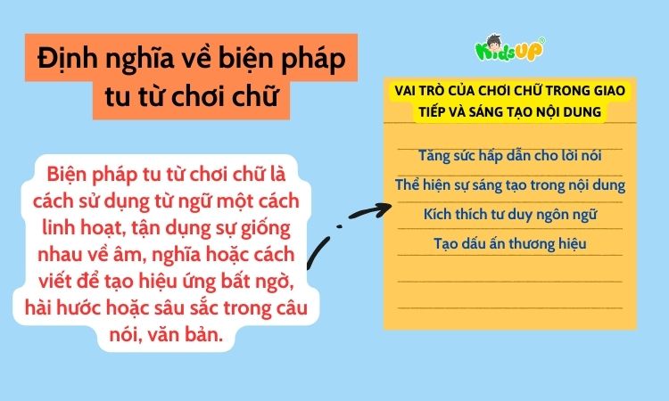 Chơi Chữ Là Gì? Bí Quyết Sử Dụng Chơi Chữ Trong Viết Văn