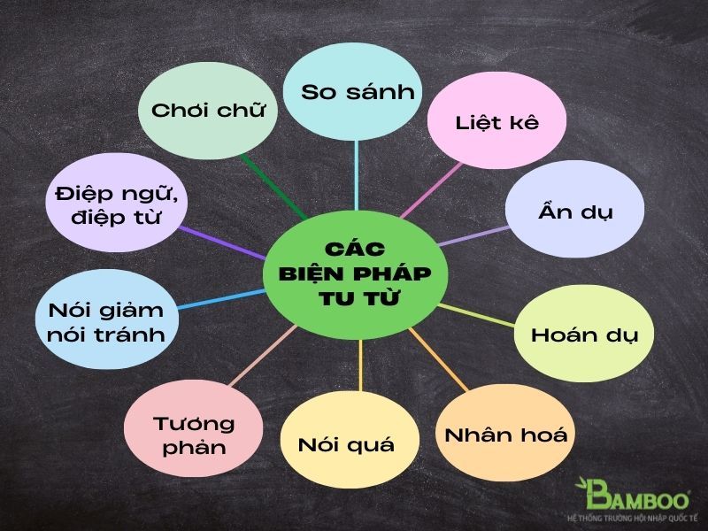Biện pháp tu từ là gì lớp 6? Gallery 2