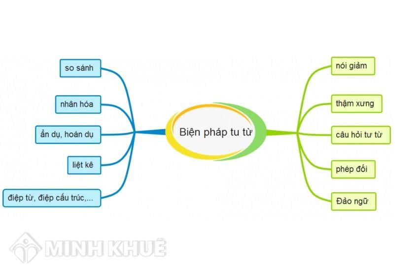 Biện pháp tu từ và biện pháp nghệ thuật có giống nhau không?