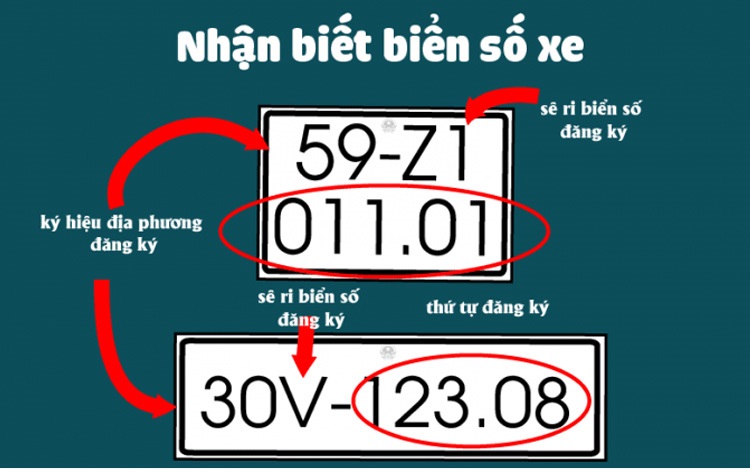 Biển số xe B1 - B2 là gì?