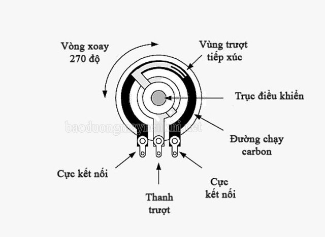 Biến trở tiếng Anh là gì?