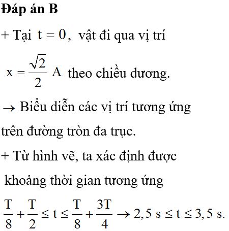Vecto Gia Tốc Của Chất Điểm Dao Động Điều Hòa Trên Trục Ox Gallery 2