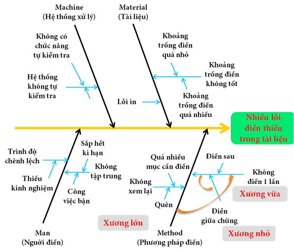 Biểu đồ xương cá phân tích nguyên nhân ô nhiễm môi trường Gallery 1