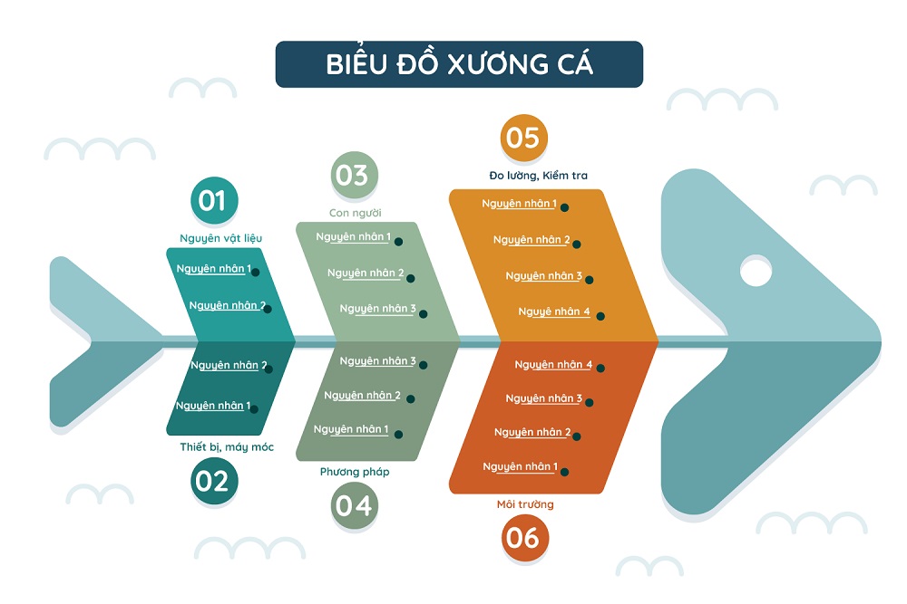 Biểu đồ xương cá phân tích nguyên nhân ô nhiễm môi trường Gallery 2