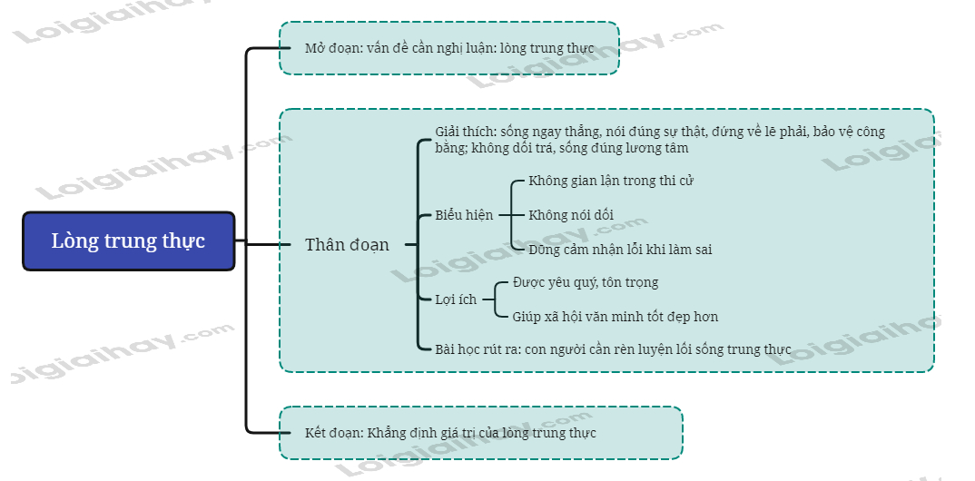 Nghị luận về lòng trung thực: Giá trị cốt lõi của con người Gallery 2
