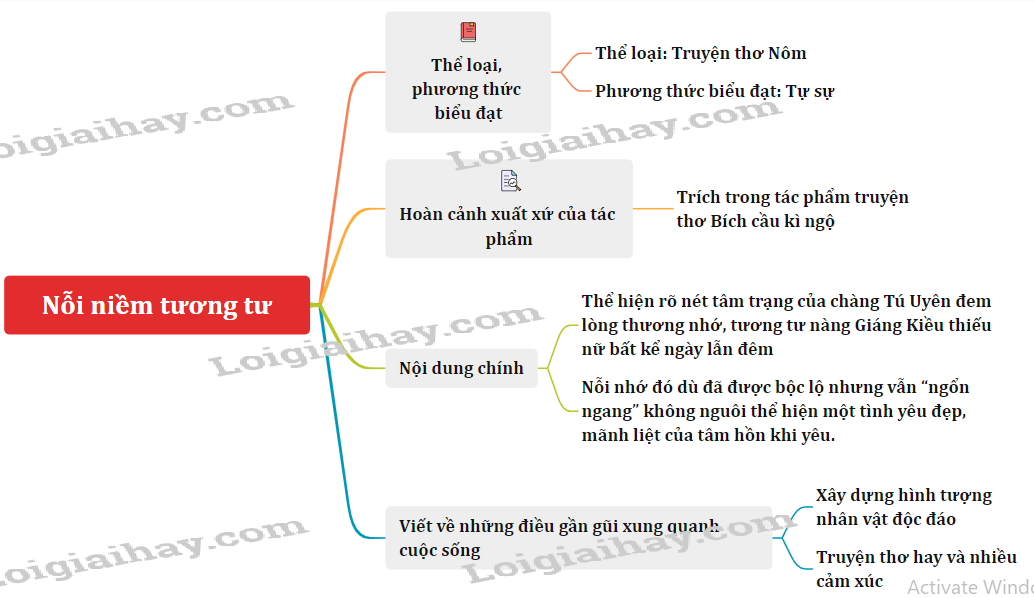 Phân tích nỗi niềm tương tư Gallery 2